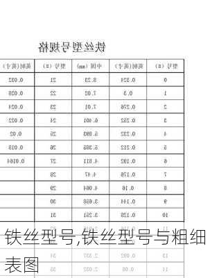 铁丝型号,铁丝型号与粗细表图