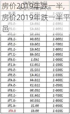 房价2019年跌一半,房价2019年跌一半平邑