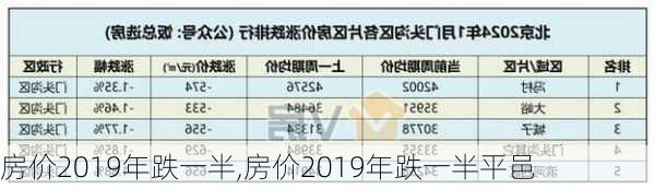 房价2019年跌一半,房价2019年跌一半平邑