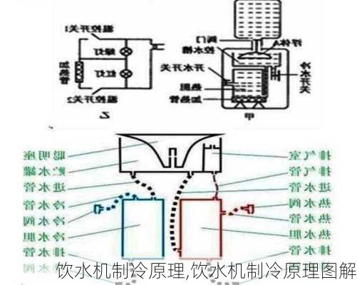 饮水机制冷原理,饮水机制冷原理图解