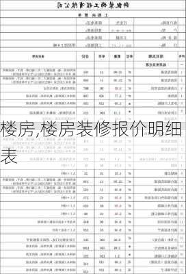 楼房,楼房装修报价明细表