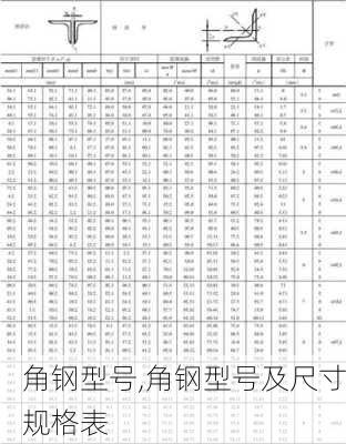 角钢型号,角钢型号及尺寸规格表