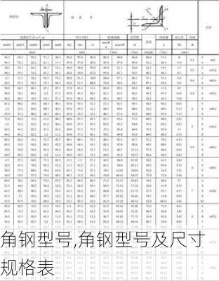 角钢型号,角钢型号及尺寸规格表