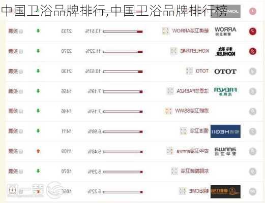 中国卫浴品牌排行,中国卫浴品牌排行榜