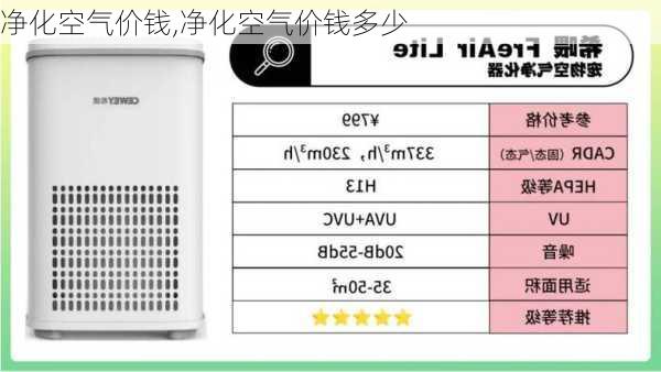 净化空气价钱,净化空气价钱多少