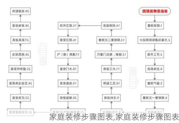 家庭装修步骤图表,家庭装修步骤图表