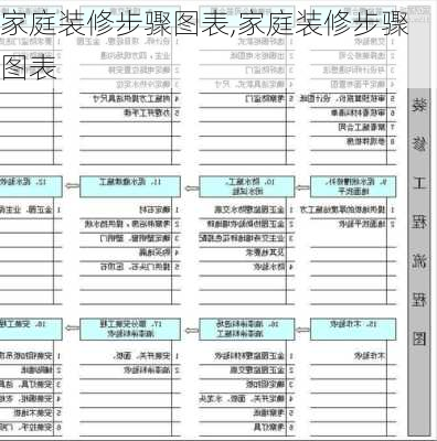 家庭装修步骤图表,家庭装修步骤图表