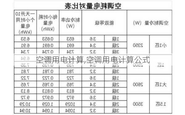 空调用电计算,空调用电计算公式