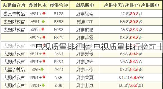 电视质量排行榜,电视质量排行榜前十