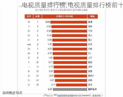 电视质量排行榜,电视质量排行榜前十