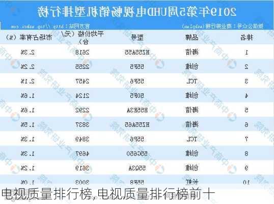 电视质量排行榜,电视质量排行榜前十