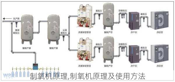 制氧机原理,制氧机原理及使用方法