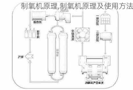 制氧机原理,制氧机原理及使用方法