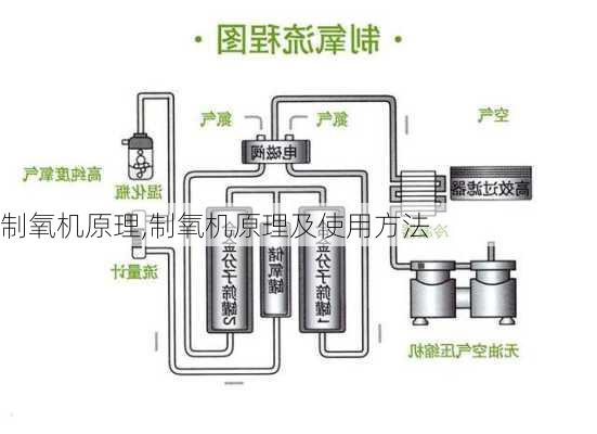 制氧机原理,制氧机原理及使用方法