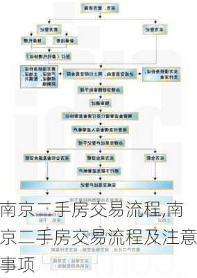 南京二手房交易流程,南京二手房交易流程及注意事项