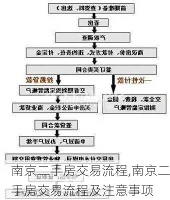 南京二手房交易流程,南京二手房交易流程及注意事项