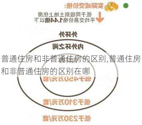 普通住房和非普通住房的区别,普通住房和非普通住房的区别在哪