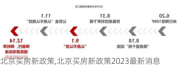 北京买房新政策,北京买房新政策2023最新消息