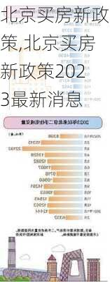 北京买房新政策,北京买房新政策2023最新消息