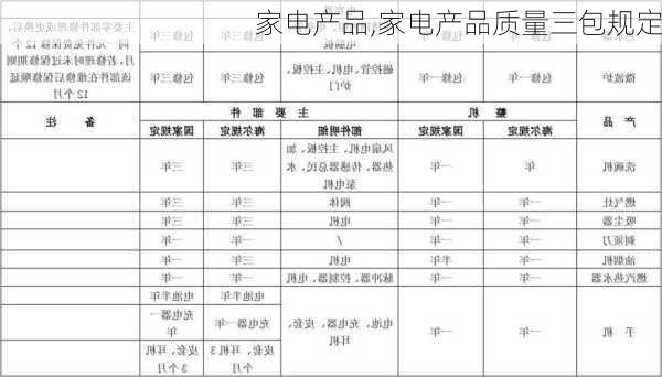 家电产品,家电产品质量三包规定