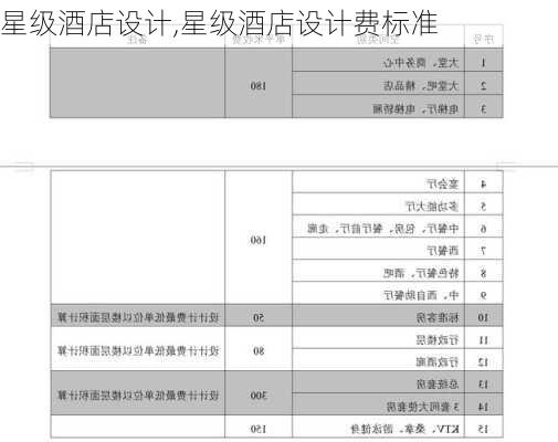 星级酒店设计,星级酒店设计费标准