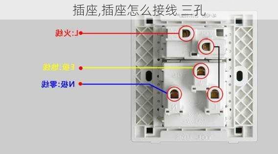 插座,插座怎么接线 三孔