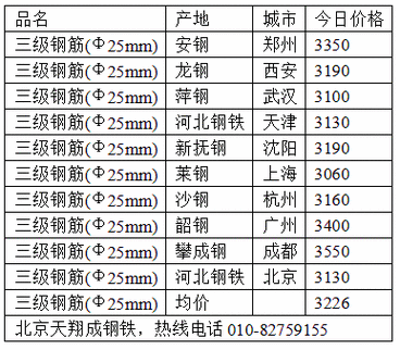 钢筋一吨多少钱,国标钢筋一吨多少钱