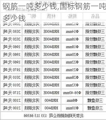 钢筋一吨多少钱,国标钢筋一吨多少钱