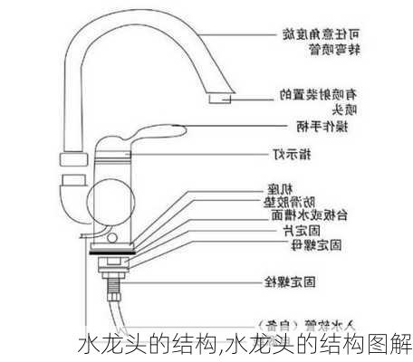 水龙头的结构,水龙头的结构图解