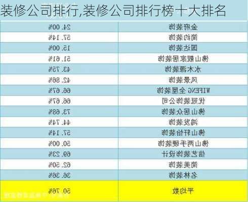 装修公司排行,装修公司排行榜十大排名