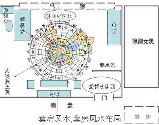 套房风水,套房风水布局