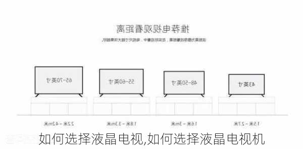 如何选择液晶电视,如何选择液晶电视机