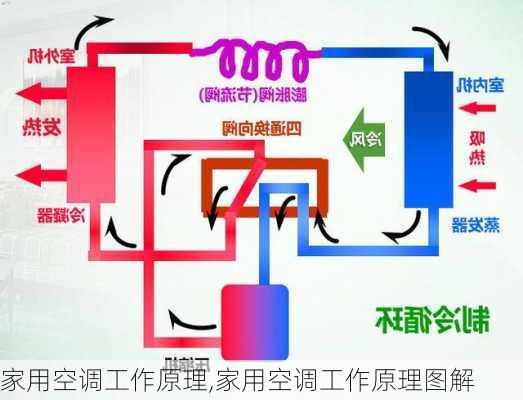 家用空调工作原理,家用空调工作原理图解