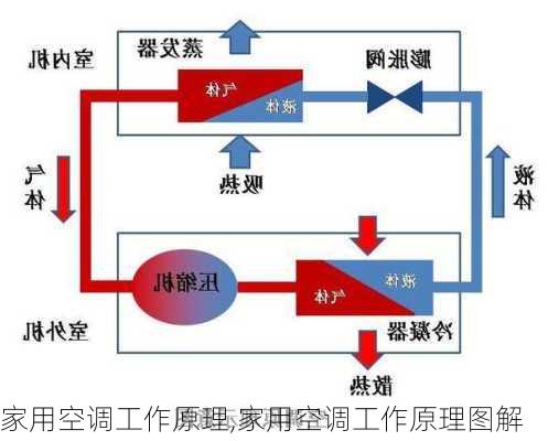 家用空调工作原理,家用空调工作原理图解