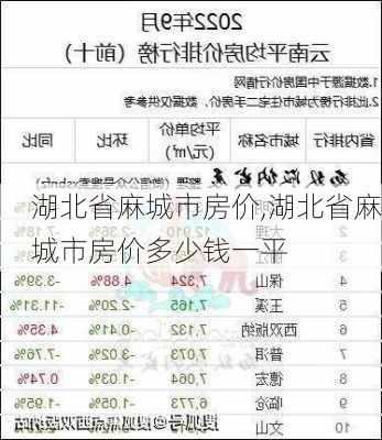 湖北省麻城市房价,湖北省麻城市房价多少钱一平