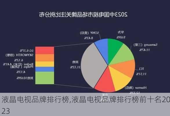 液晶电视品牌排行榜,液晶电视品牌排行榜前十名2023