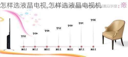 怎样选液晶电视,怎样选液晶电视机