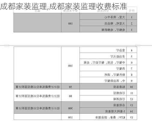 成都家装监理,成都家装监理收费标准