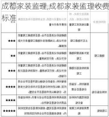 成都家装监理,成都家装监理收费标准