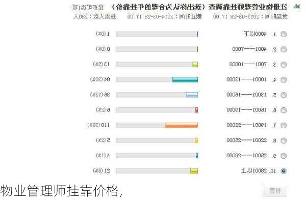 物业管理师挂靠价格,