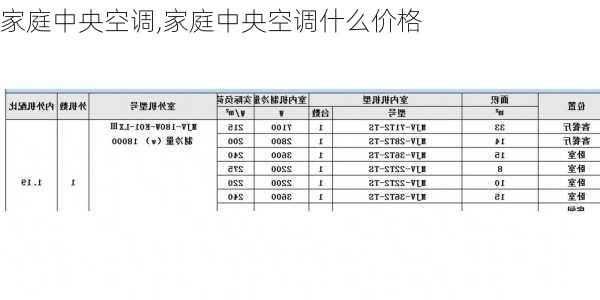 家庭中央空调,家庭中央空调什么价格