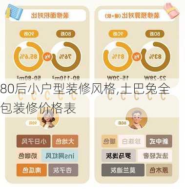 80后小户型装修风格,土巴兔全包装修价格表