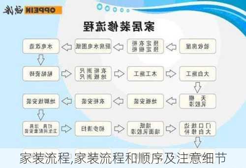 家装流程,家装流程和顺序及注意细节