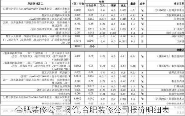 合肥装修公司报价,合肥装修公司报价明细表