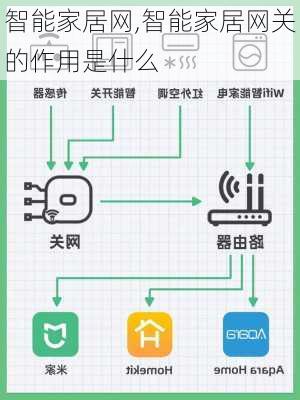 智能家居网,智能家居网关的作用是什么