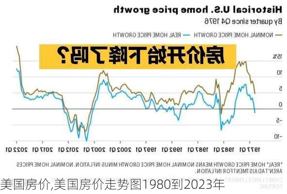 美国房价,美国房价走势图1980到2023年