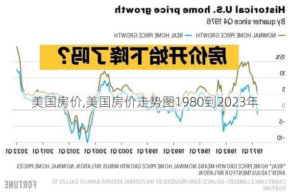 美国房价,美国房价走势图1980到2023年