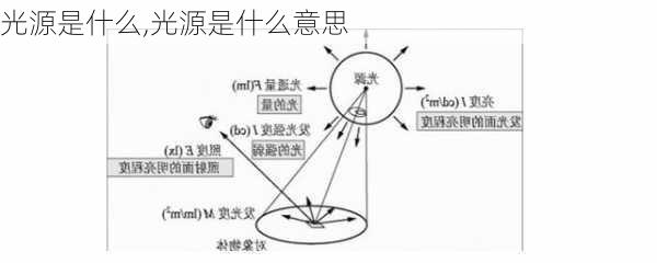 光源是什么,光源是什么意思