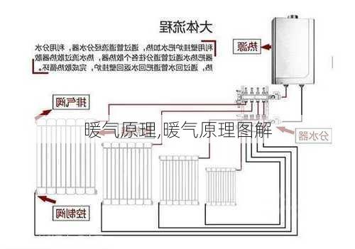 暖气原理,暖气原理图解