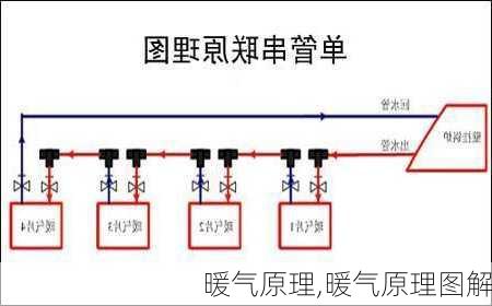 暖气原理,暖气原理图解